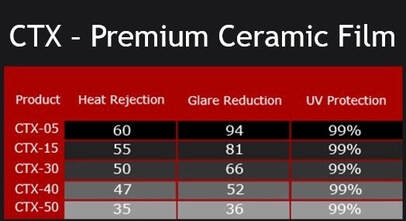 CTX – premium ceramic film for all autos candies auto detailing